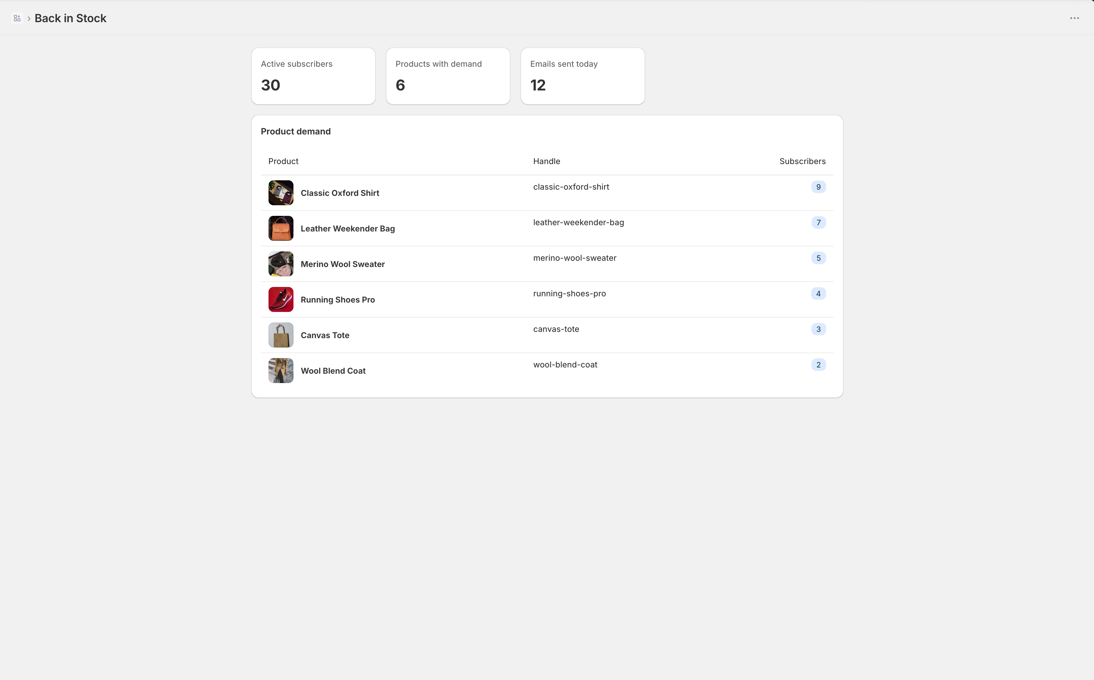 Back in Stock dashboard showing active subscribers, products with demand, and product ranking