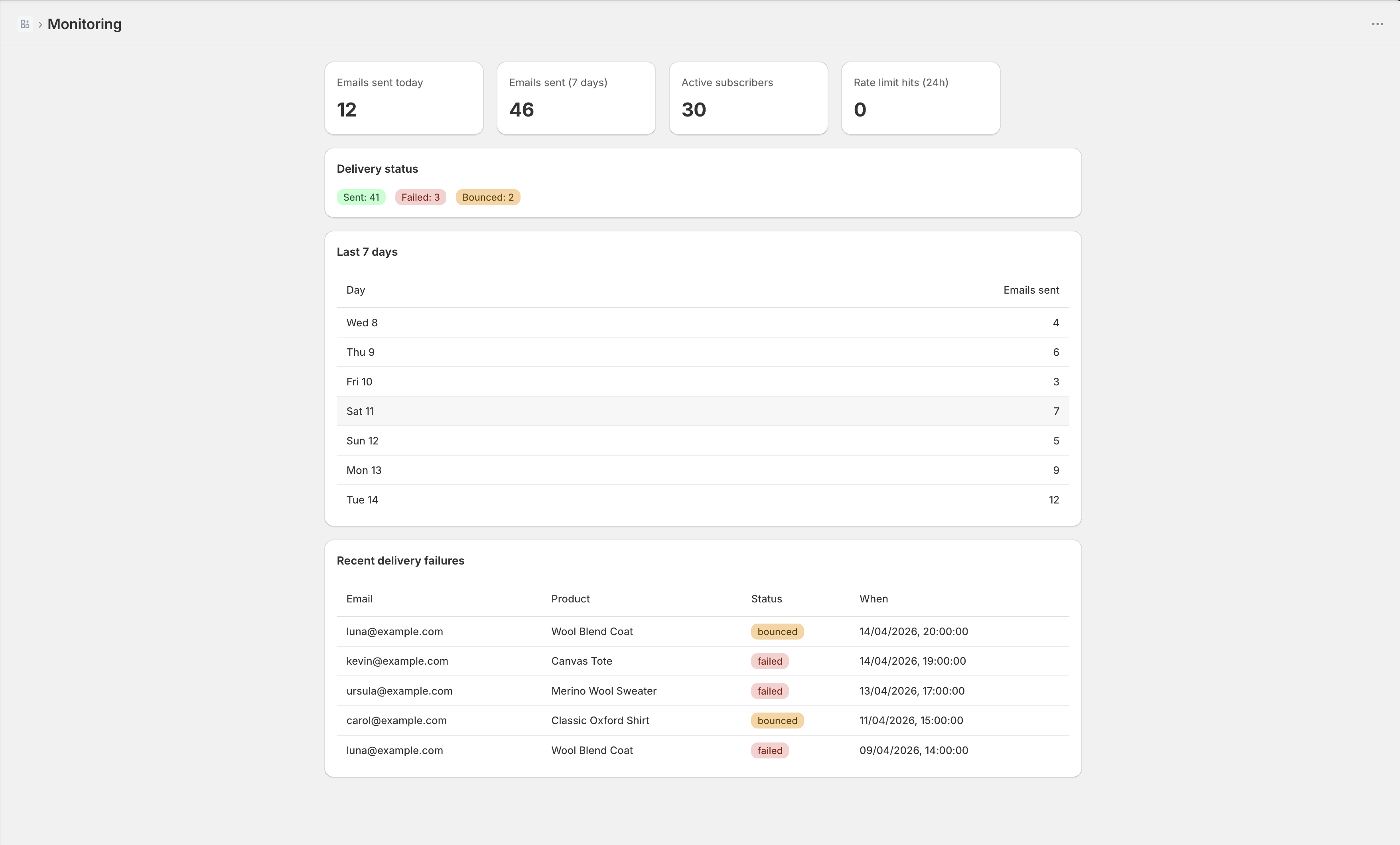 Monitoring dashboard with emails sent, delivery status, 7-day chart and recent delivery failures